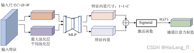 毕业设计选题-基于深度学习的护理对象跌倒人物目标检测算法系统 YOLO python 卷积神经网络 人工智能