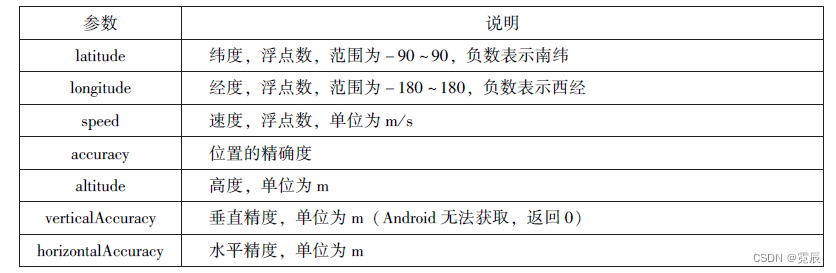 微信小程序开发与运营总结