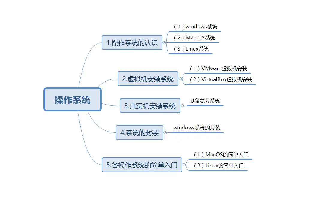 学习路线.png