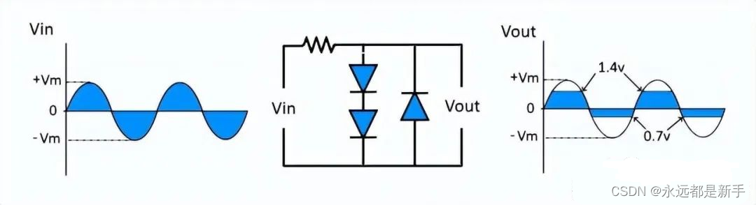 电子元器件基础5---二极管