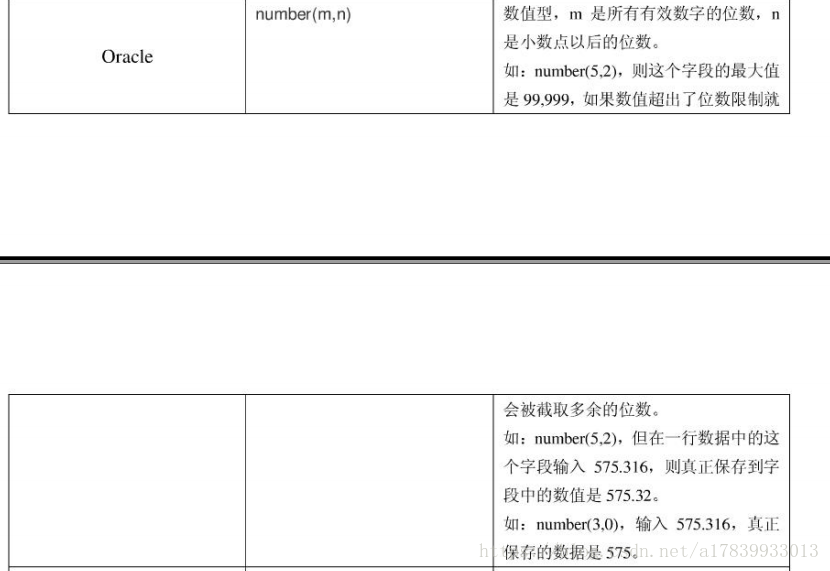 oracle数据库中
