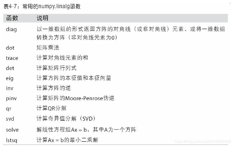 [外链图片转存失败,源站可能有防盗链机制,建议将图片保存下来直接上传(img-RXvc0vXt-1579187132810)(attachment:23.png)]