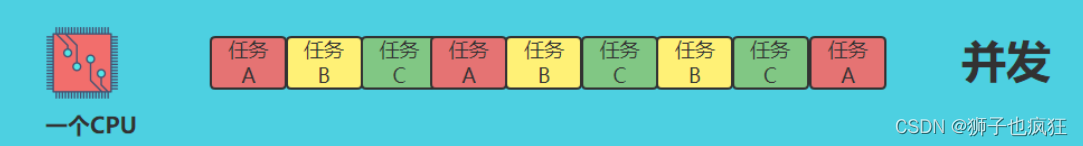 【多线程】| 基本知识汇总插图4 在这里插入图片描述