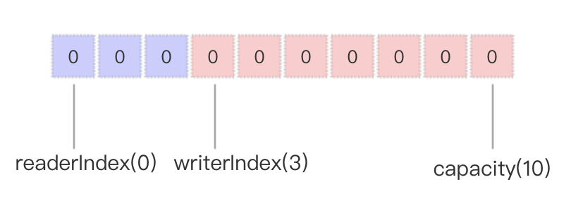 image-byte-buf-use-7.png