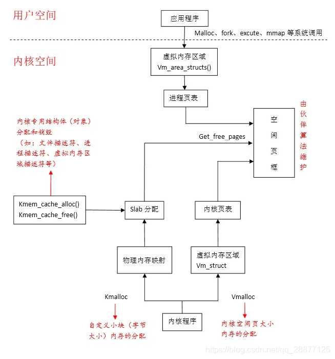 用户态与内核态插图13 用户态与内核态