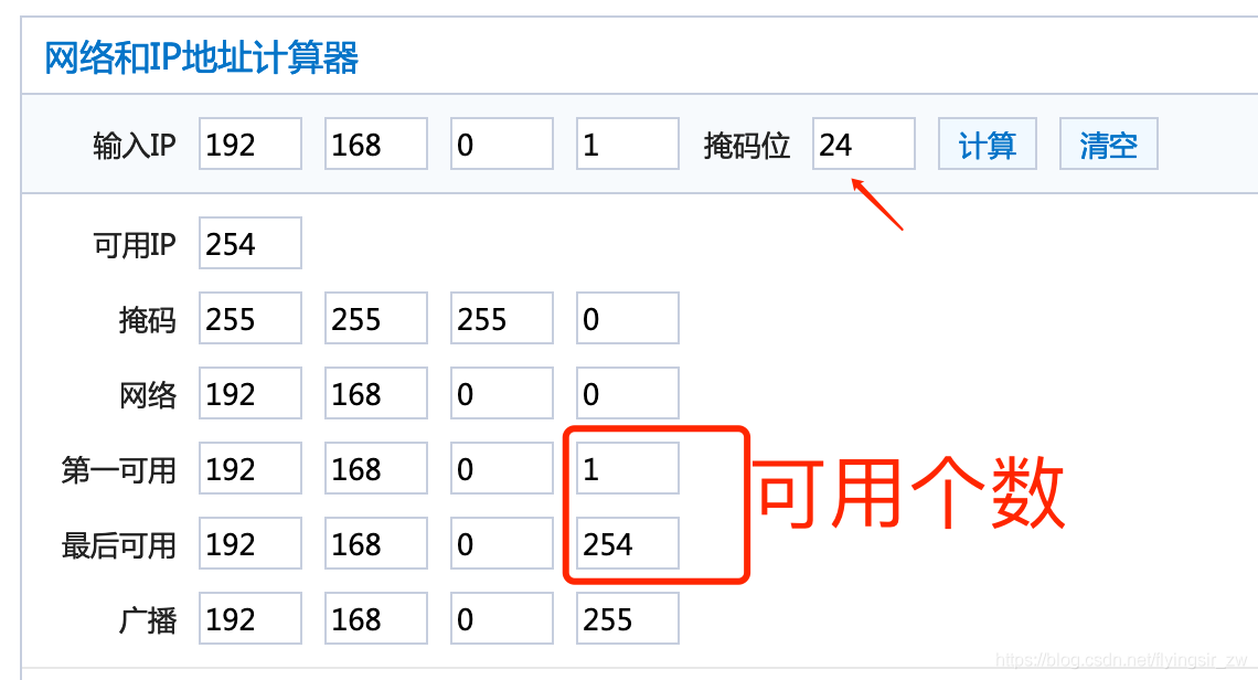 可用个数