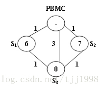 Figure1
