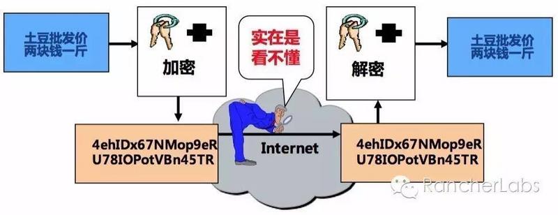 图片描述