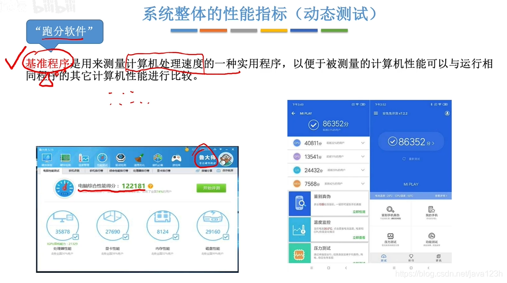 动态测试