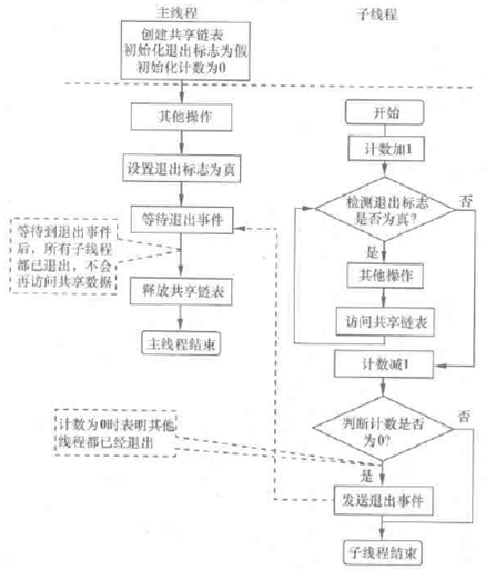 QQ截图20111106222256
