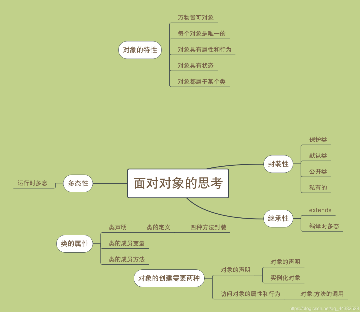 关于面对对象的大概念