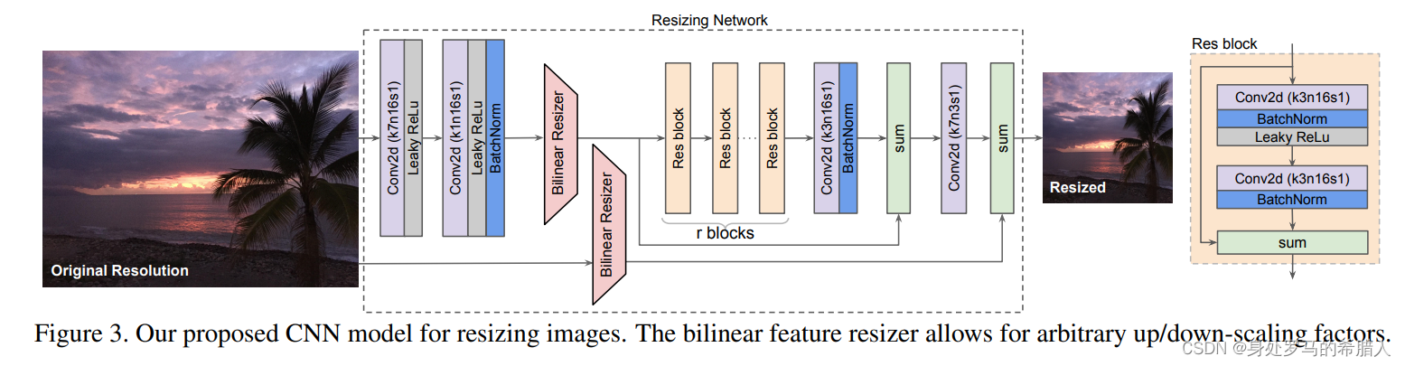 Learning to Resize Images for Computer Vision Task-CSDN博客