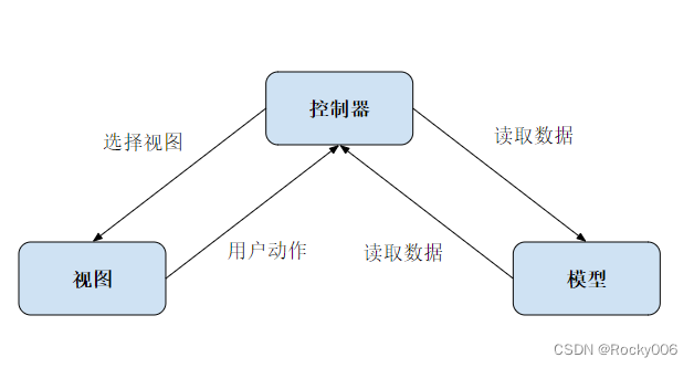 5c77713f48484c3e9bb95e7a80e05445.png