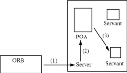 poa-request-2.gif