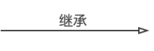 继承关系