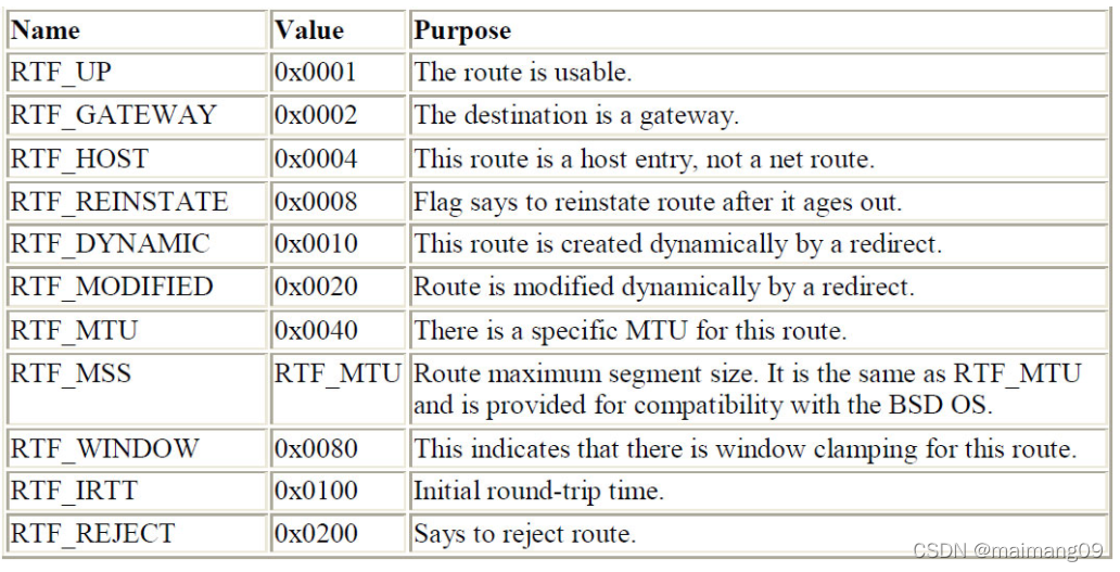 Linux Rpdb Png the rpdb the fib and the fib rules_linux rpdb-CSDN博客