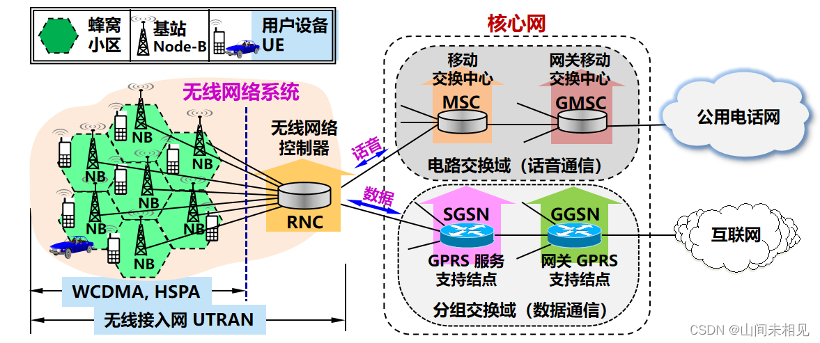 3G 蜂窝移动通信_3g蜂窝移动通信系统csdn-CSDN博客