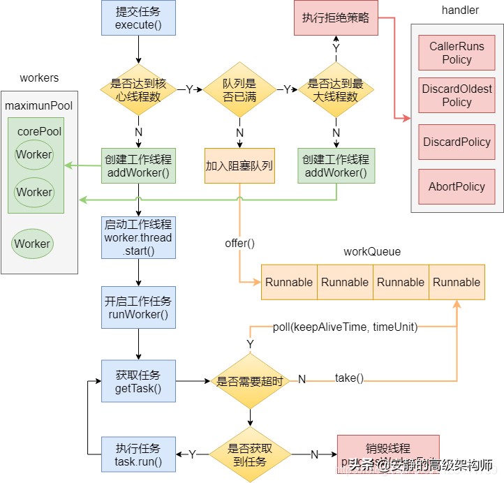 2021年最新版Java 基础高频面试题（附答案解析）