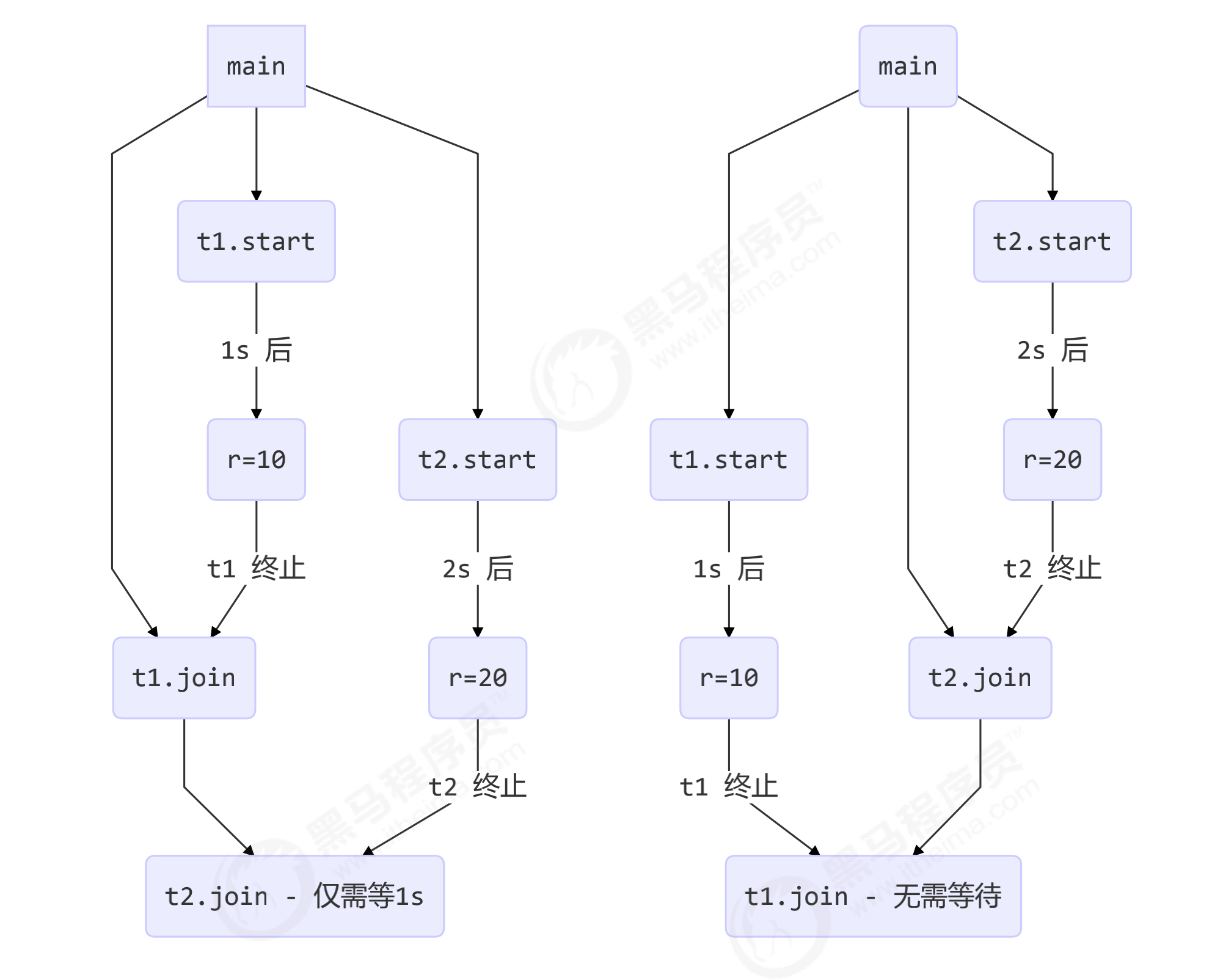 image-20211013205107457