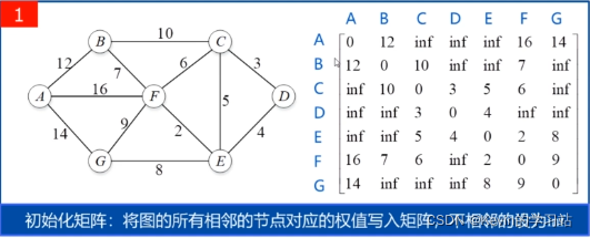 [外链图片转存失败,源站可能有防盗链机制,建议将图片保存下来直接上传(img-Ja3NK8Ug-1642686345320)(C:\Users\16226\AppData\Roaming\Typora\typora-user-images\image-20220117222139424.png)]