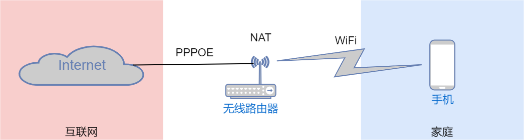 网络协议示意图