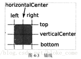锚线