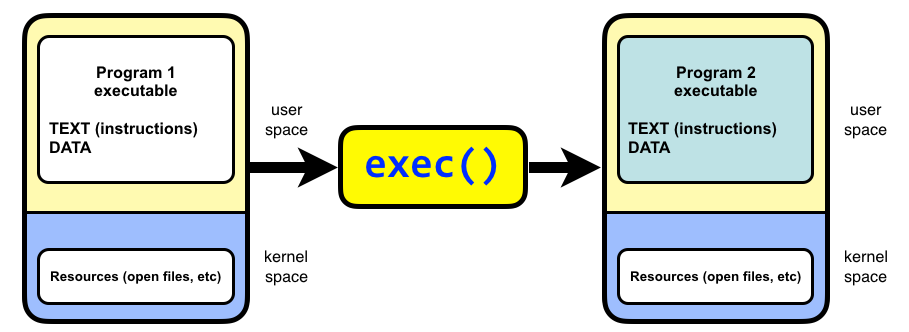 Linux经典常用代码库大全插图3 linux经典常用代码库总结