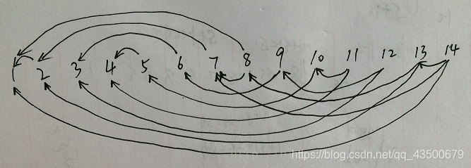 转自https://blog.youkuaiyun.com/d12155214552/article/details/77366946