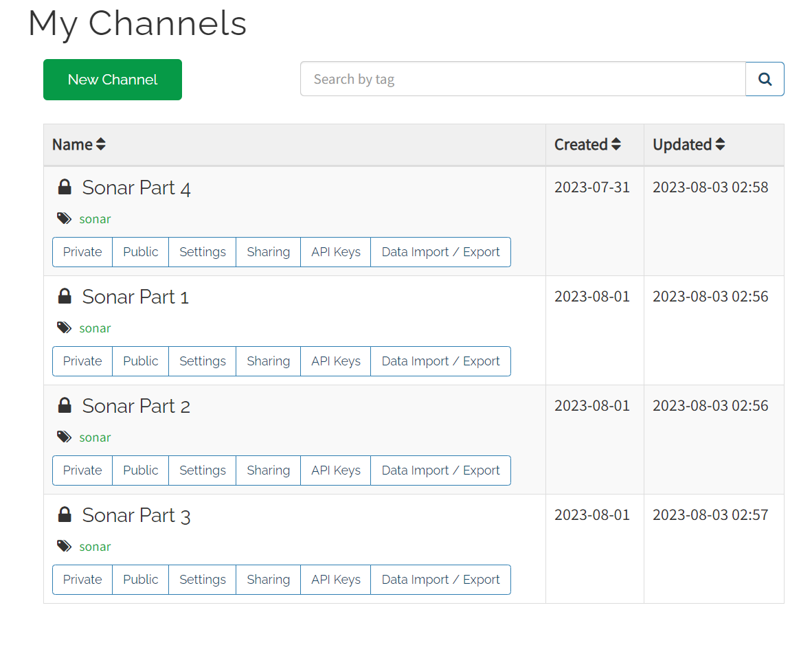 Created channels