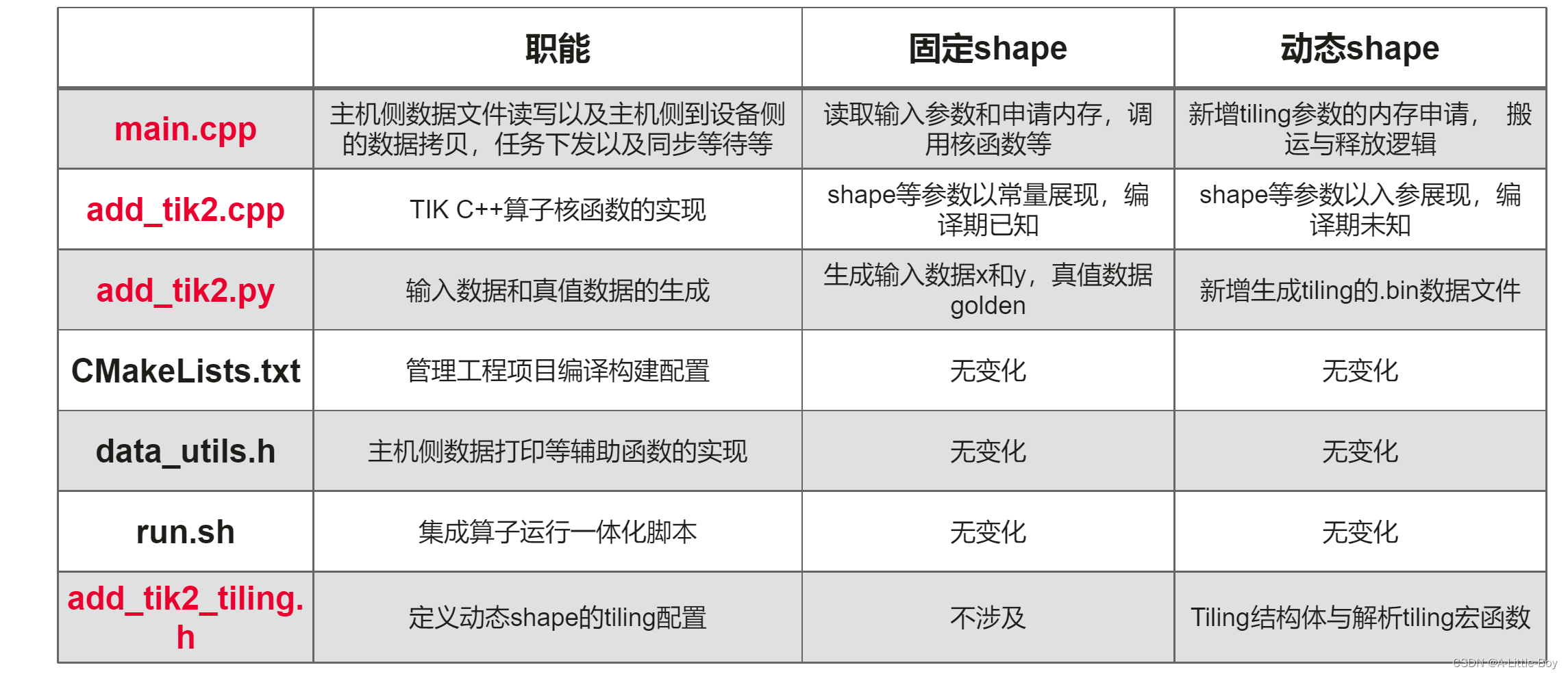 [外链图片转存失败,源站可能有防盗链机制,建议将图片保存下来直接上传(img-L1zy3Ee9-1685276563671)(../../../../AppData/Roaming/Typora/typora-user-images/image-20230528201812282.png)]