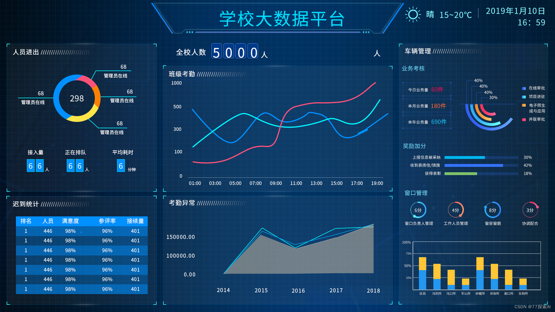 数据校园服务管理系统，教育平台可视化界面（教育资源信息化PS文件）_校园数据可视化平台界面首页ps-CSDN博客