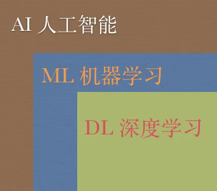 AI  ML  DL 之间的关系