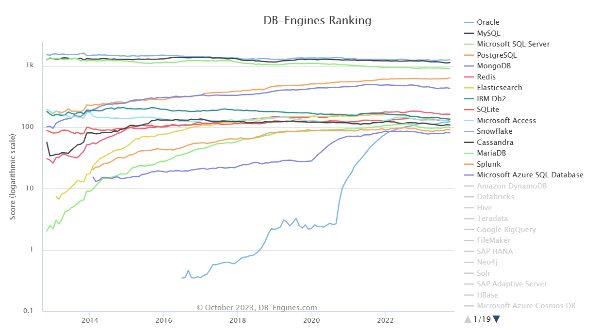 DB-ENGINES