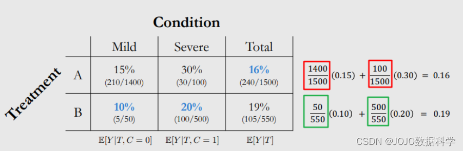 [外链图片转存失败,源站可能有防盗链机制,建议将图片保存下来直接上传(img-OklC9hr9-1679910924364)(../个性化推荐CSE258/4.Web/upload/image-20230326232227563.png)]