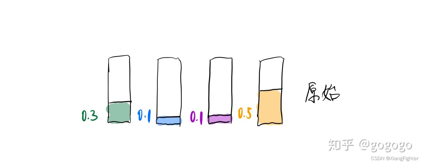 基于权重(别名采样alias sample) 的随机选择算法_aliases算法-CSDN博客