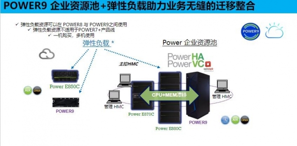 POWER 9为云与智能打造强大引擎