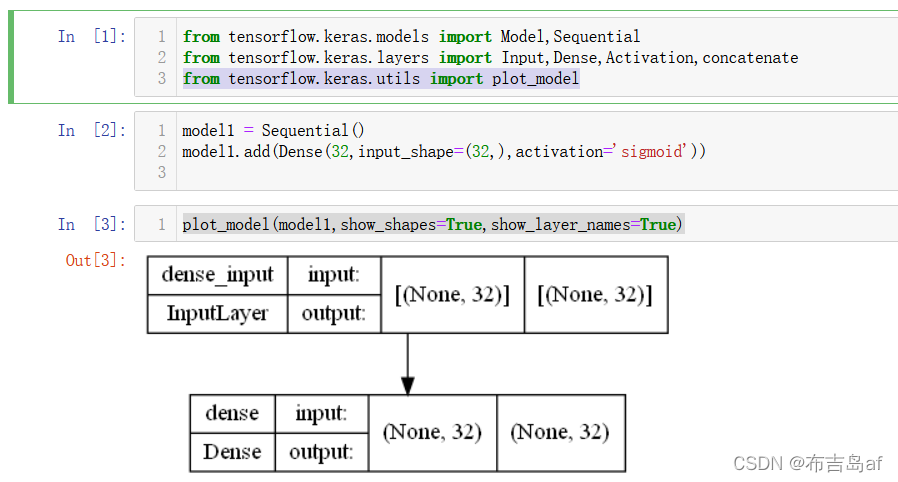 You must `pip install pydot` and install graphviz，报错解决_importerror: you ...