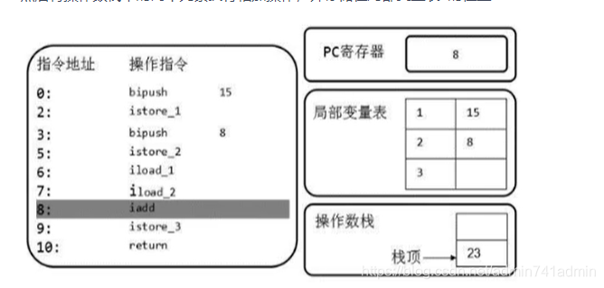 在这里插入图片描述