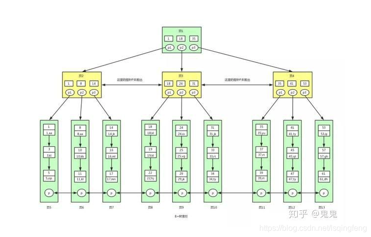 [外链图片转存失败,源站可能有防盗链机制,建议将图片保存下来直接上传(img-hJ1M4dFn-1593145457915)(../../Desktop/md/assets/1582524182456.png)]