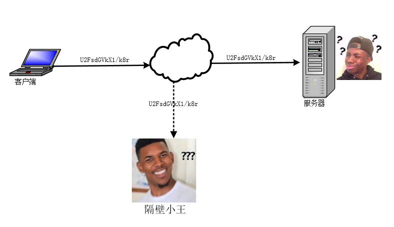用图帮你了解https的原理用图帮你了解https的原理