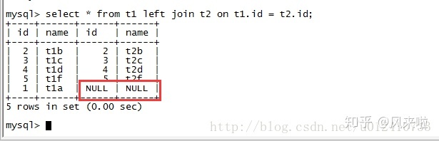 mysql 两表关联不上的数据_mysql中的几种join 及 full join问题 (仅学习)-CSDN博客