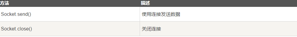 方法