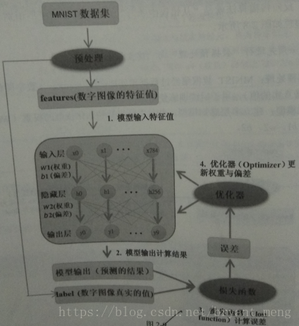 这里写图片描述