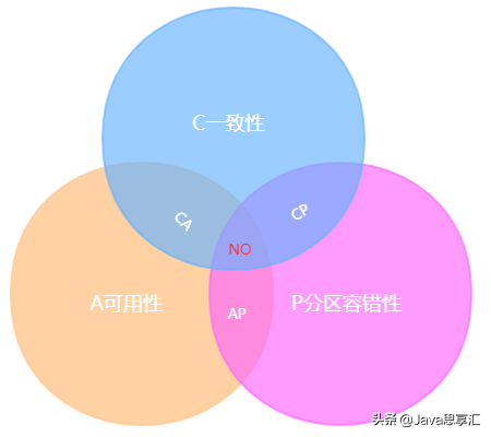 程序员蜕变为架构师必须要知道的「架构理论」