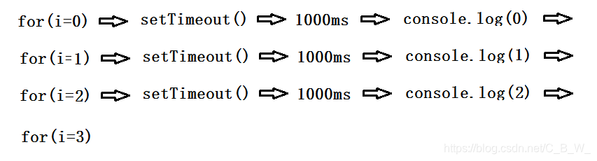 预想的程序执行流程