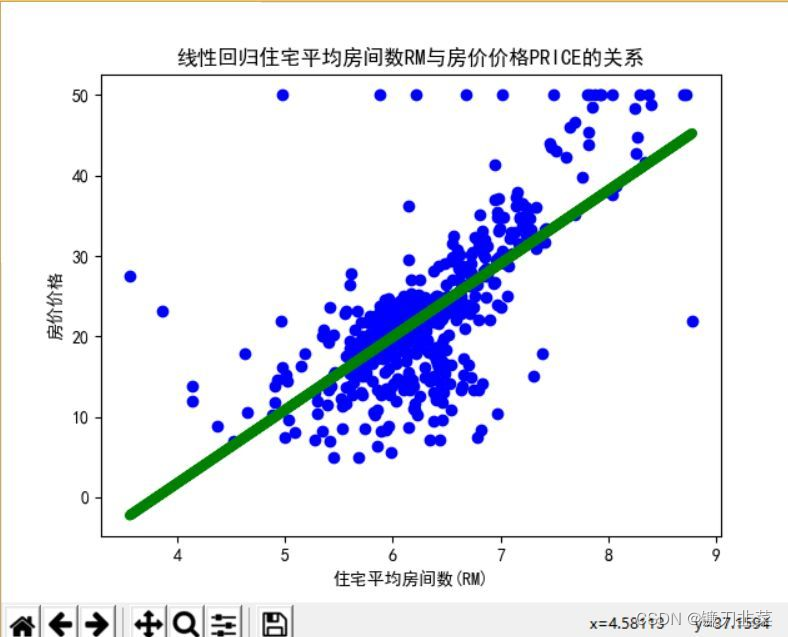 房价预测问题
