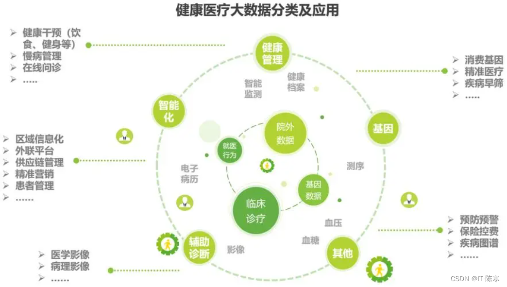 数据大爆炸:大数据分析如何改变我们的世界
