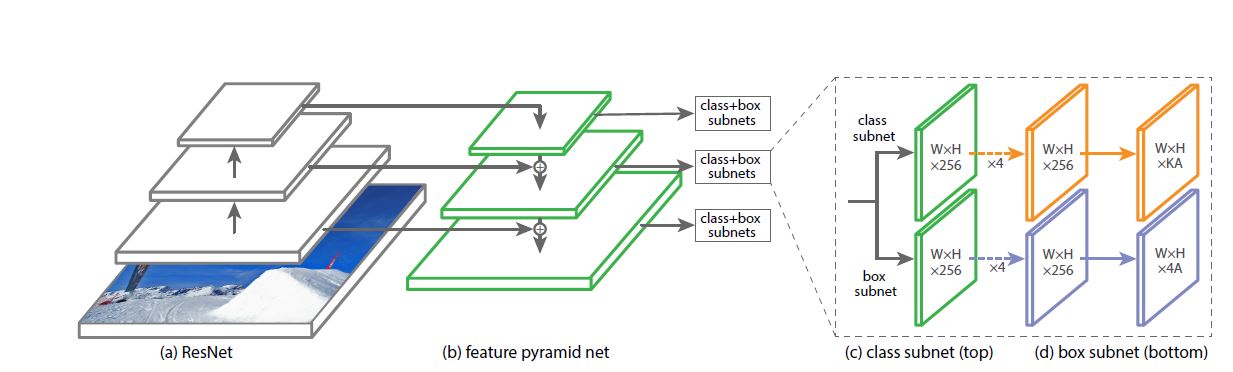 Net Architecture