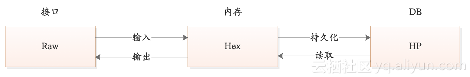 e6c7b1e18413b212a6fe9a518285232e2b06baa7