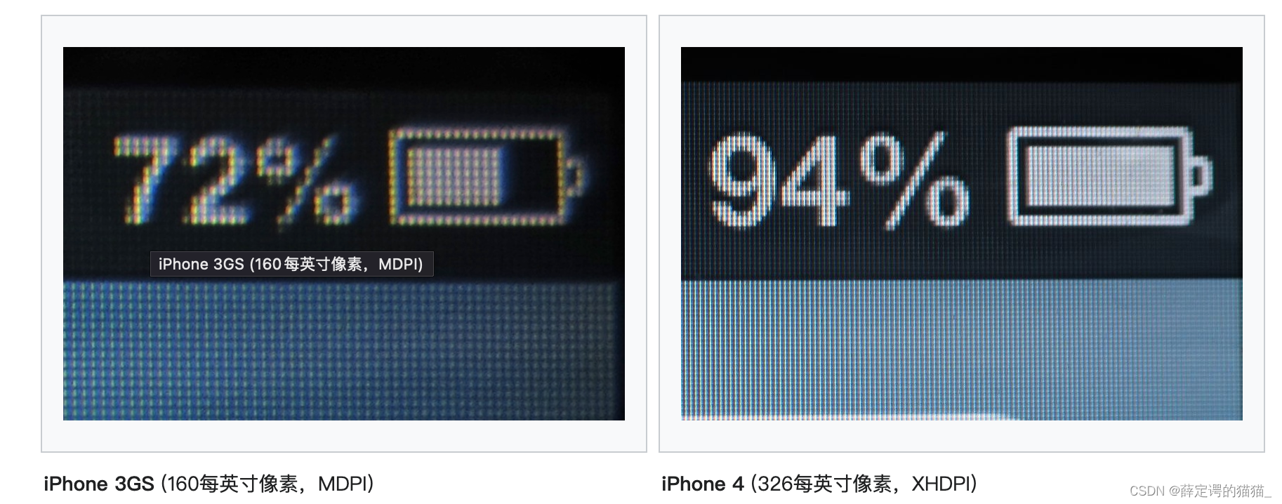 如何获取屏幕DPI/PPI并计算A4纸在屏幕的大小_获取dpi-CSDN博客